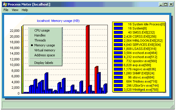 Screenshot for Process Meter 1.05