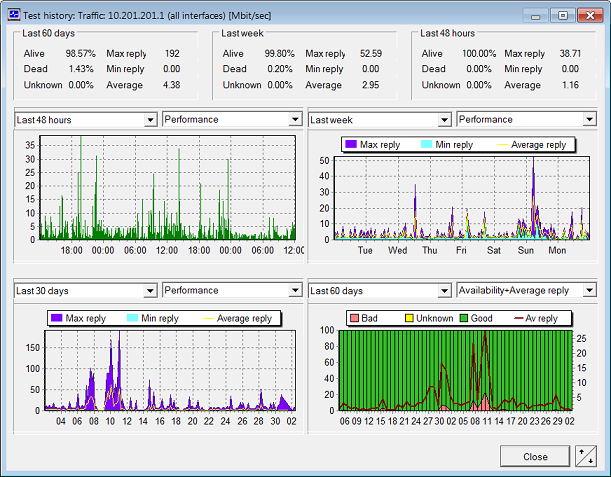 cpu load