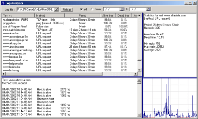 Log Analyzer